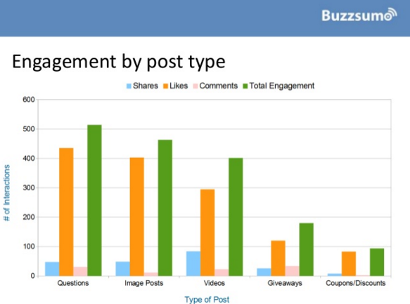 las-preguntas-reciben-mas-engagement2