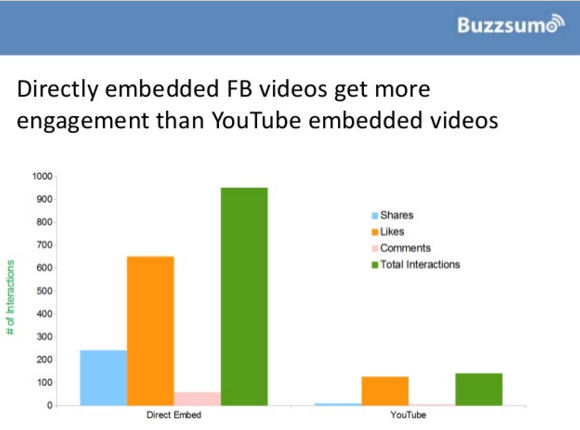 los-videos-directos-generan-mas-engagement-que-los-videos-de-youtube