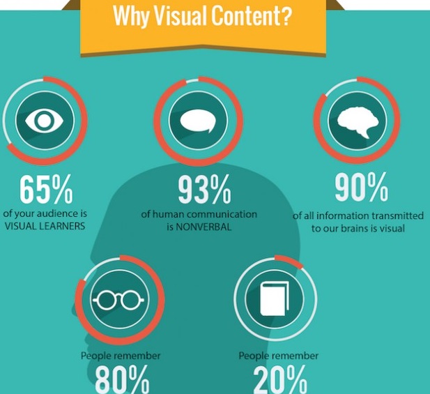 porque-contenido-visual