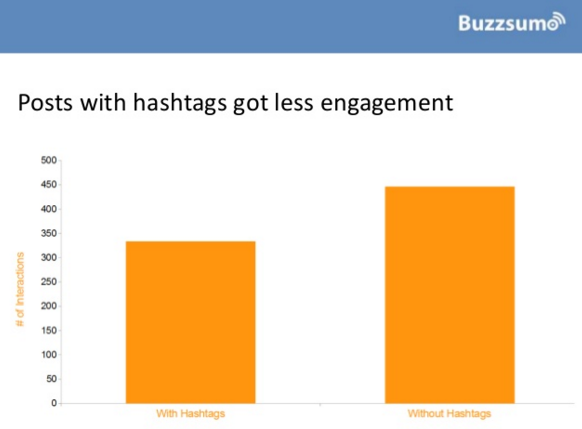 publicaciones-con-hashtags-generan-menos-engagement