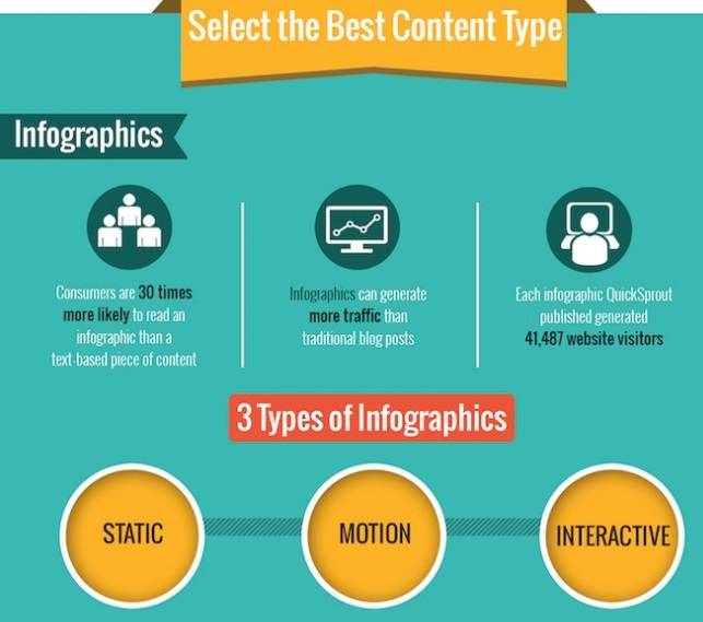 tipo-de-contenido-visual-infografia