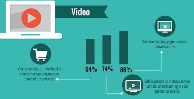 tipo-de-contenido-visual-video