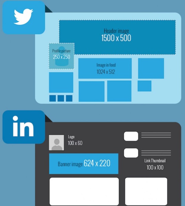 uso-de-plantillas-en-redes-sociales2