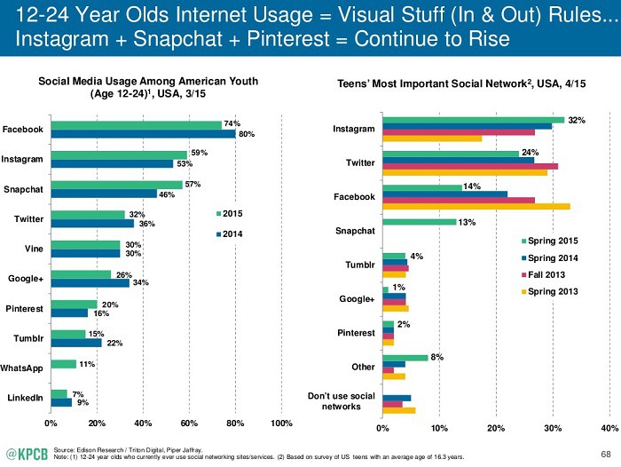 Uso-de-herramientas-visuales