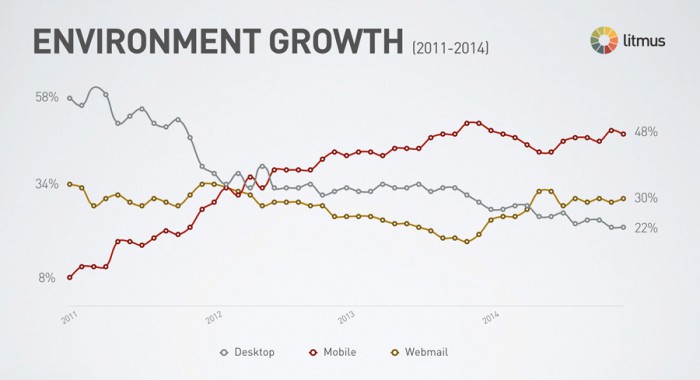 correos abiertos en movil
