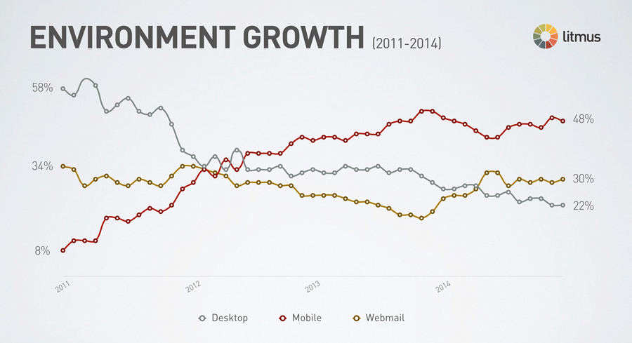 correos abiertos en movil