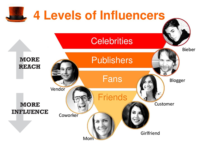 que-es-influencer-marketing