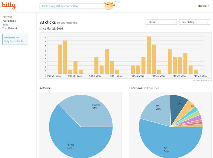 bitly-estadisticas