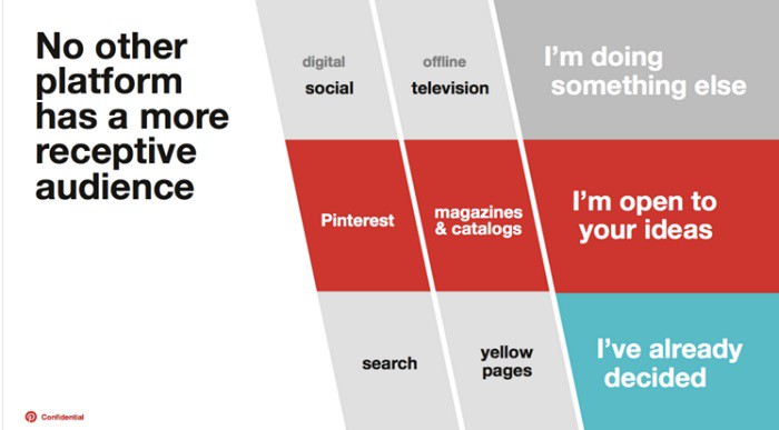 como-la-gente-usa-pinterest-otras-redes-y-search