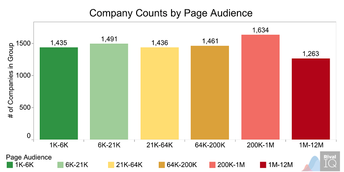 company-counts-by-page-audience