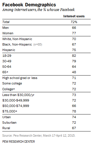 demografia-facebook