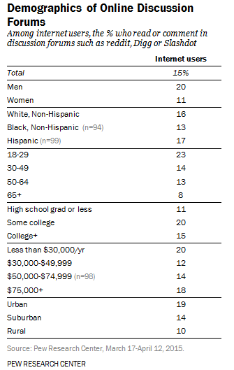 demografia-forums