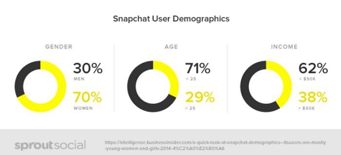 demografia-snapchat