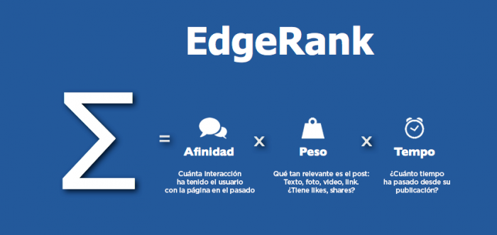 como funciona edgerank