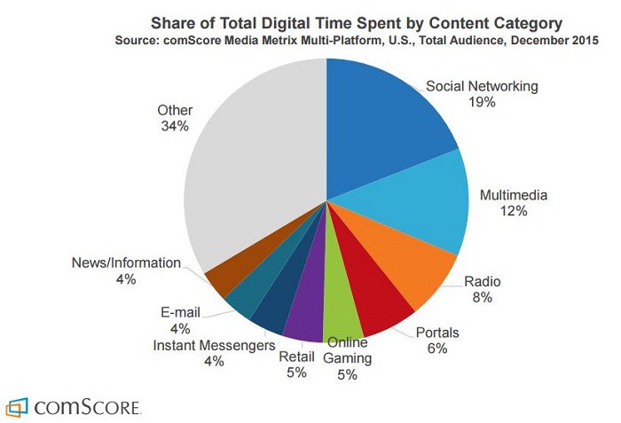 el-tiempo-pasado-por-categoria-de-contenido