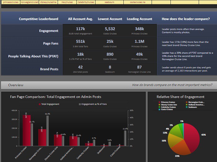 free-facebook-competitive-analysis-report