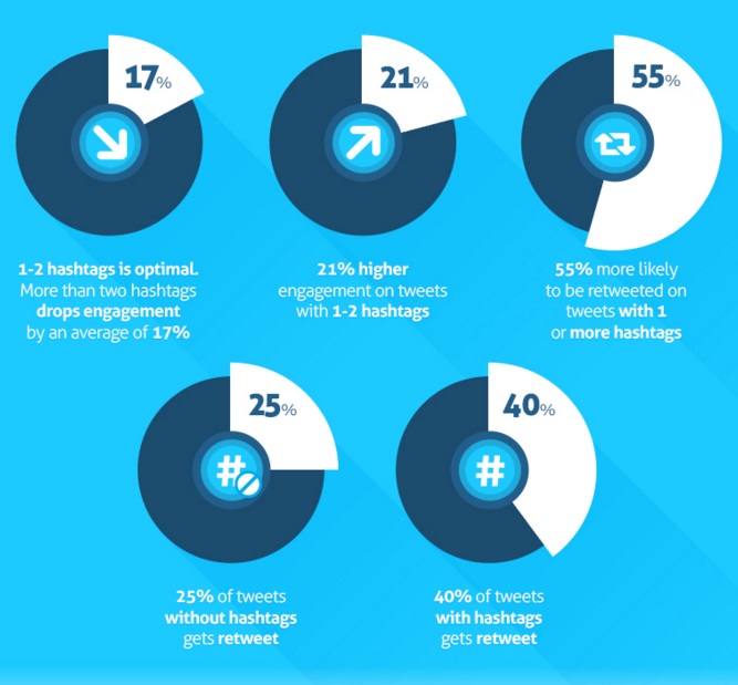 hashtags-en-twitter2