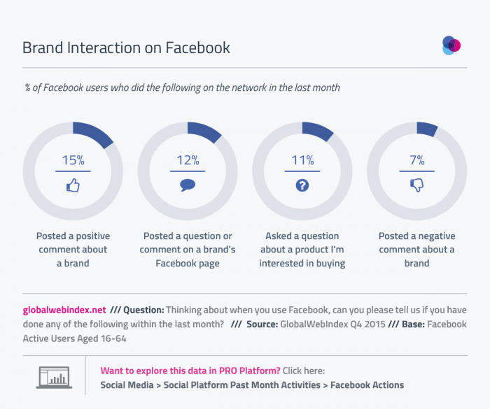 interaccion-con-marcas-en-facebook