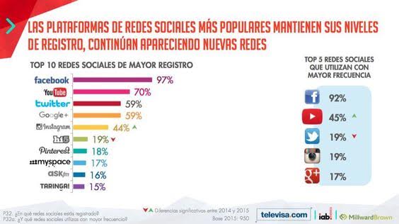 mas-populares-redes-en-mexico