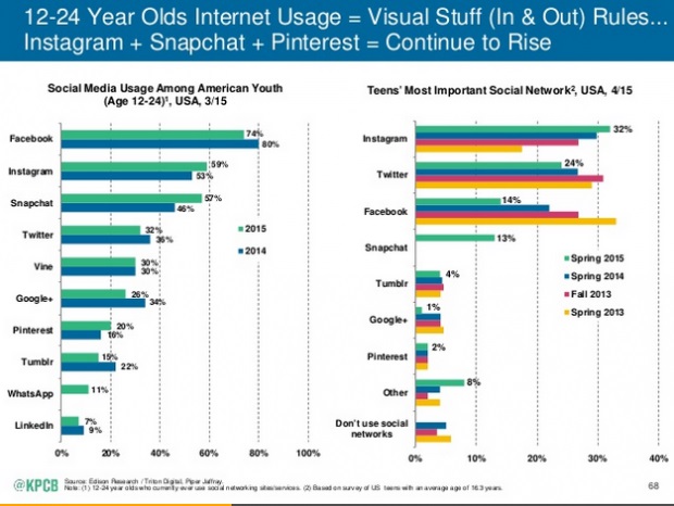 meeker-reporte-uso-de-plataformas