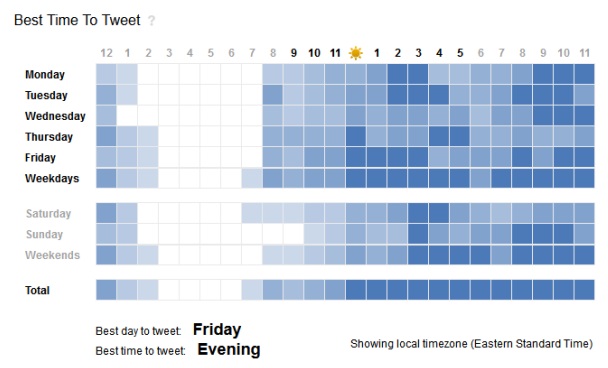 mejor-tiempo-para-tuitear