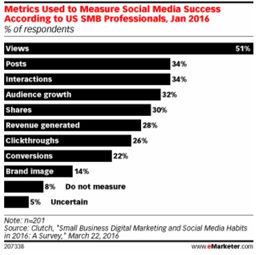 metricas-usadas-por-las-pymes