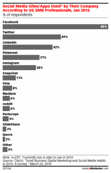 redes-apps-usadas-por-las-pymes
