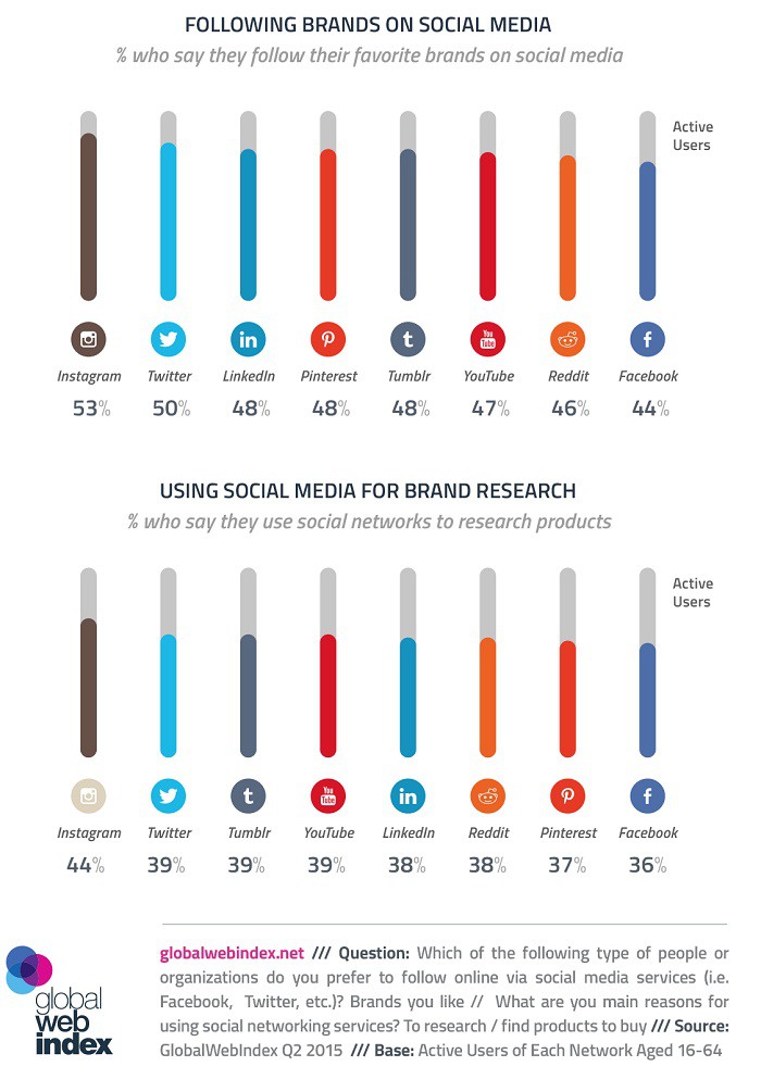 seguir-marcas-en-redes-sociales