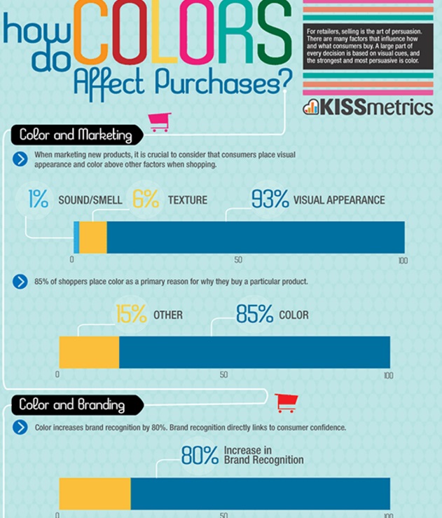 Como-los-colores-afectan-las-compras