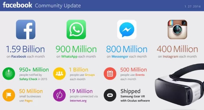 Estadisticas-de-Facebook