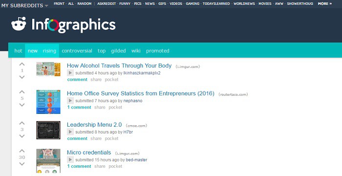 Infografias-en-Reddit