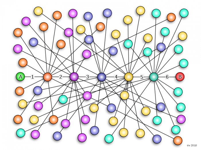 Cuantas personas hay conectadas