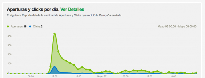 Tips e-mail marketing