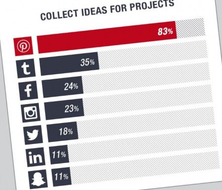 Uso-de-plataformas-para-coleccionar-ideas-para-proyectos