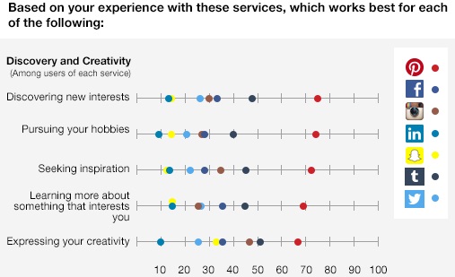 Uso-de-plataformas-para-descubrimiento