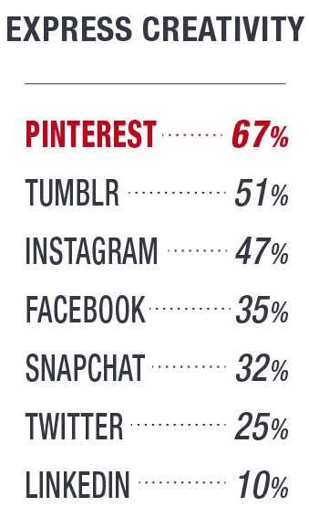 Uso-de-plataformas-para-expresar-creatividad