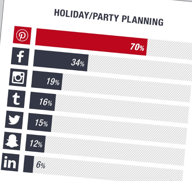 Uso-de-plataformas-para-planear-eventos