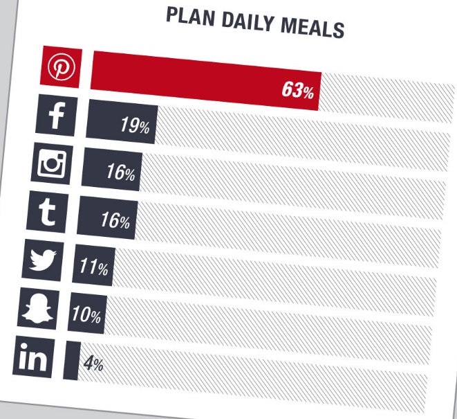 Uso-de-plataformas-para-planear-la-comida