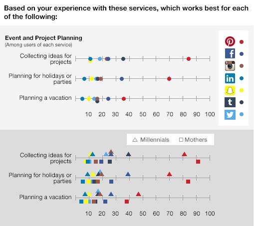 Uso-de-plataformas-para-planear