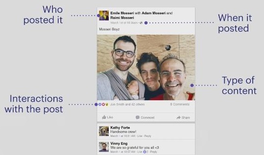 como-funciona-el-news-feed