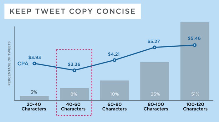 numero-de-caracteres-en-los-tuits