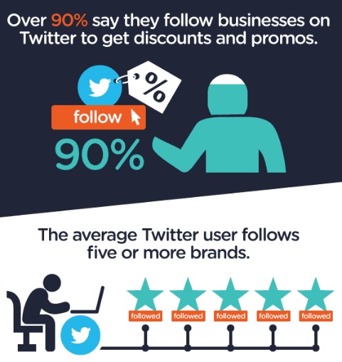 porque-los-usuarios-siguen-marcas-en-twitter2