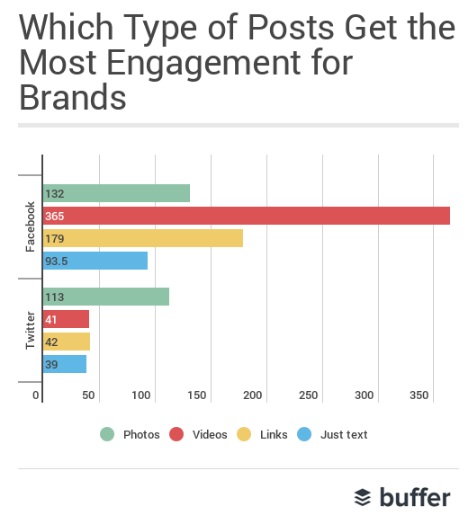 que-tipo-de-contenido-genera-mas-engagement