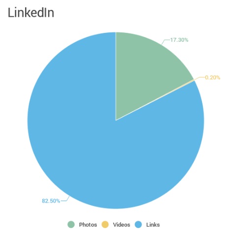que-tipo-de-contenido-se-publica-en-linkedin