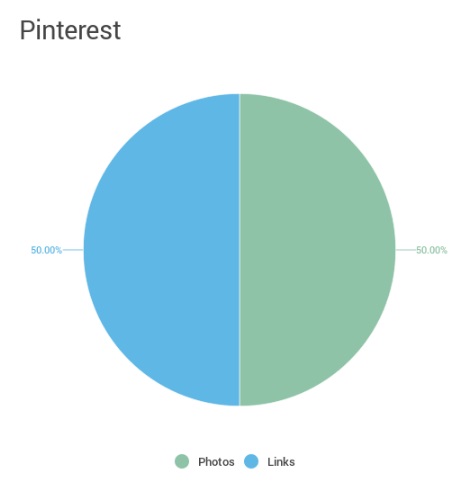 que-tipo-de-contenido-se-publica-en-pinterest