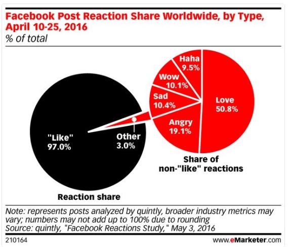 reacciones-en-facebook
