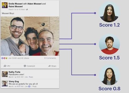 relevancia-en-el-news-feed