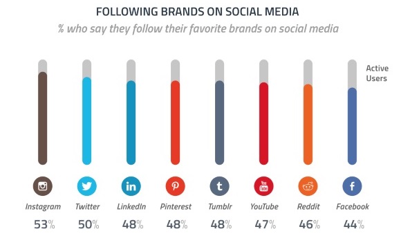 seguir-marcas-en-las-redes