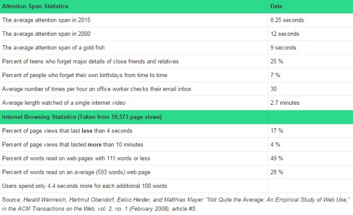 Intervalo-de-atencion-estadisticas