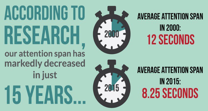 Intervalo-de-atencion-promedio